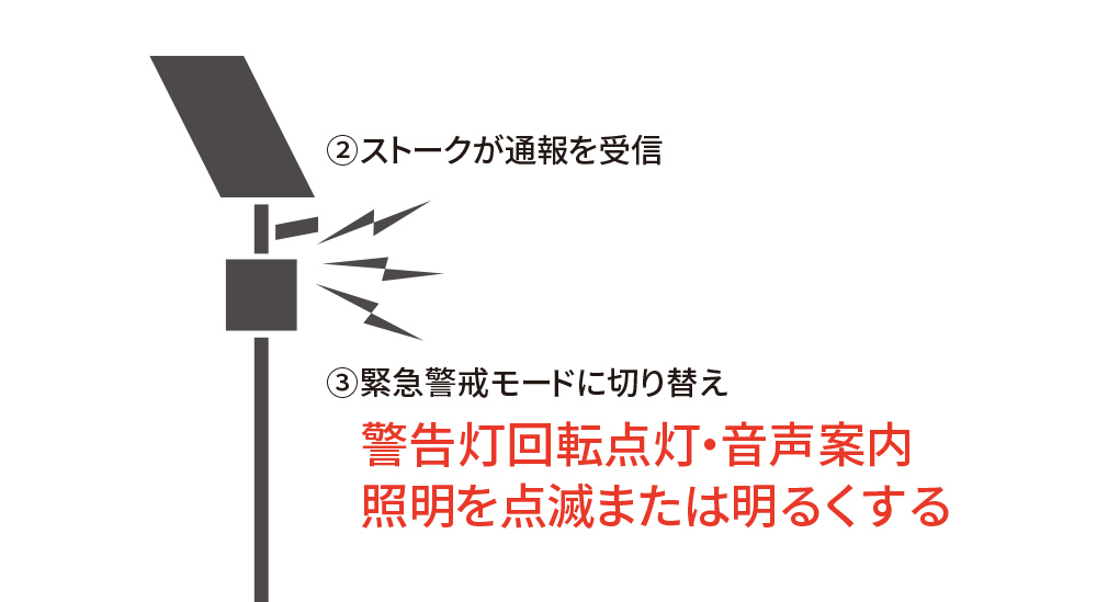 みちびき対応型シリーズ | 製品販売 | 株式会社ゼクシオ