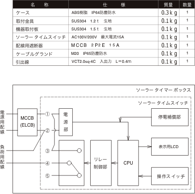 ロードライティングソーラータイマー仕様2